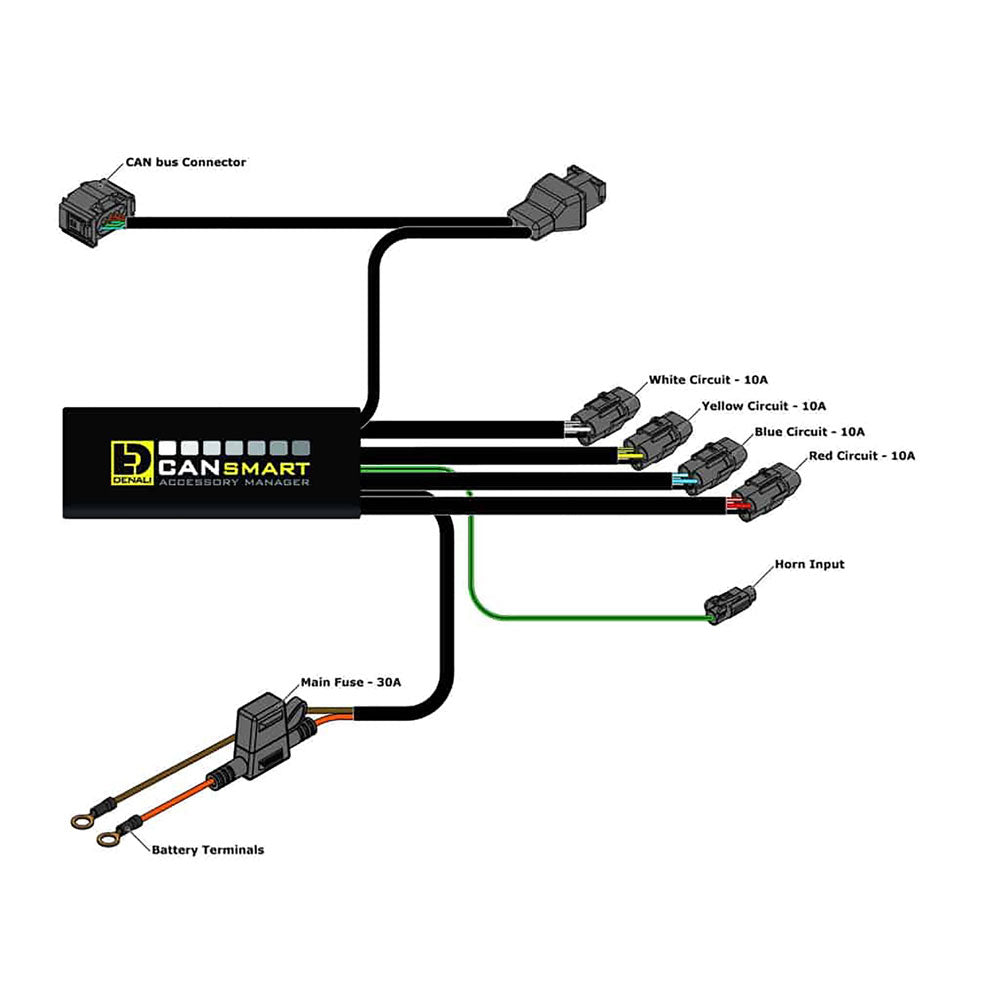 Denali CANsmart Controller Gen II