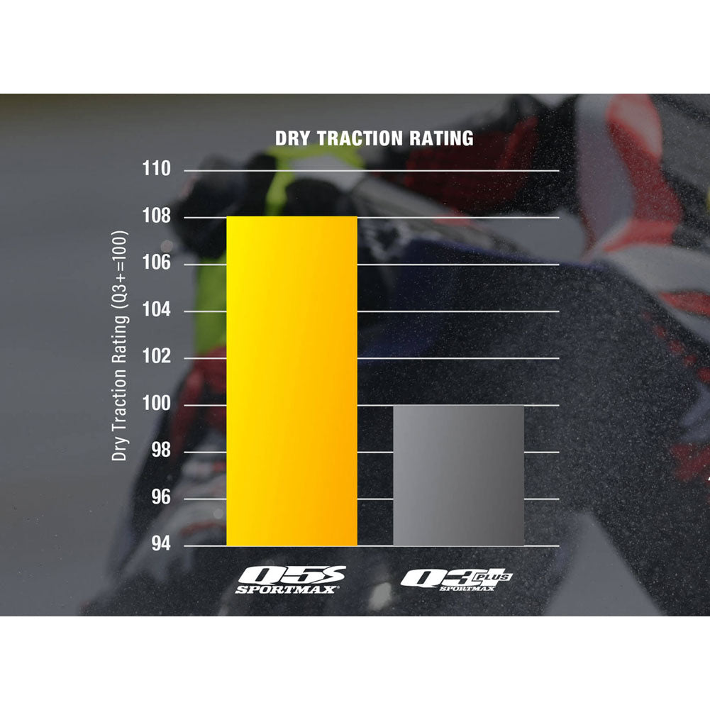 Dunlop Sportmax Q5S Rear Motorcycle Tire 180/55ZR-17 (73W)