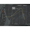 DUNLOP SPORTMAX Q5S FRONT MOTORCYCLE TIRE