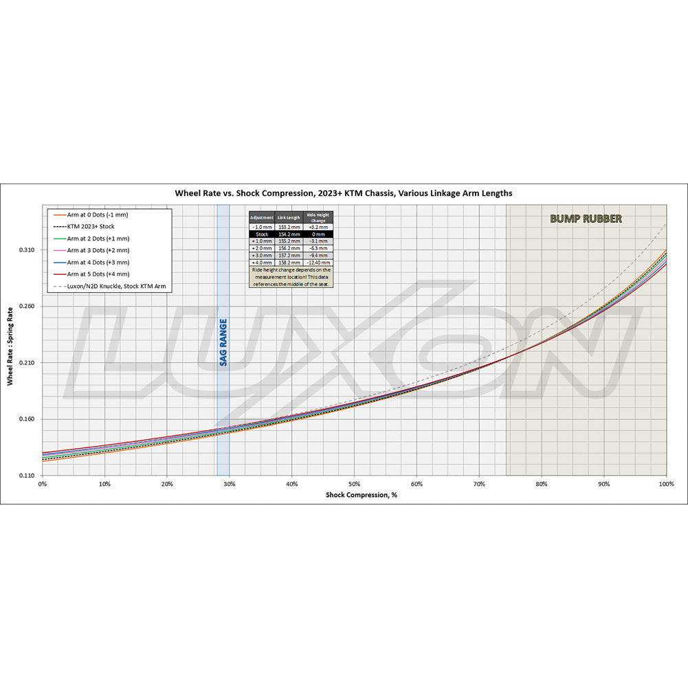 Luxon Adjustable Link with Bearings Black