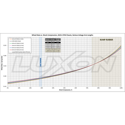 Luxon Adjustable Link with Bearings Black