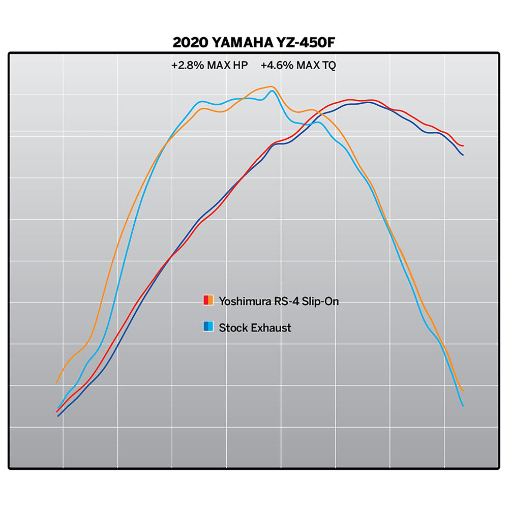 Yoshimura RS-4 Stainless/Aluminum Slip-On