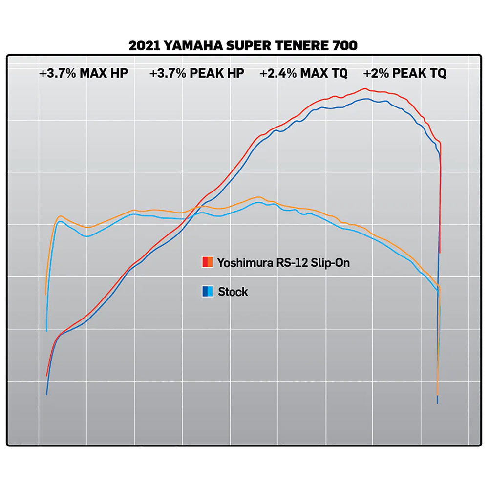 Yoshimura RS-12ADV Stainless Slip-On