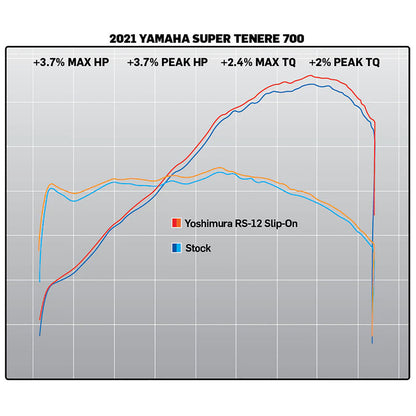Yoshimura RS-12ADV Stainless Slip-On