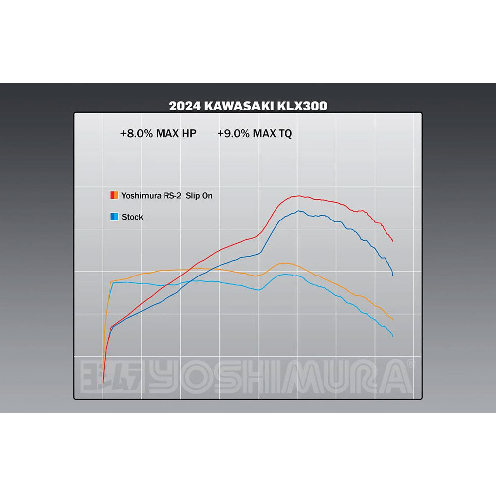 Yoshimura Race Series RS-2 Stainless/Aluminum Slip-On